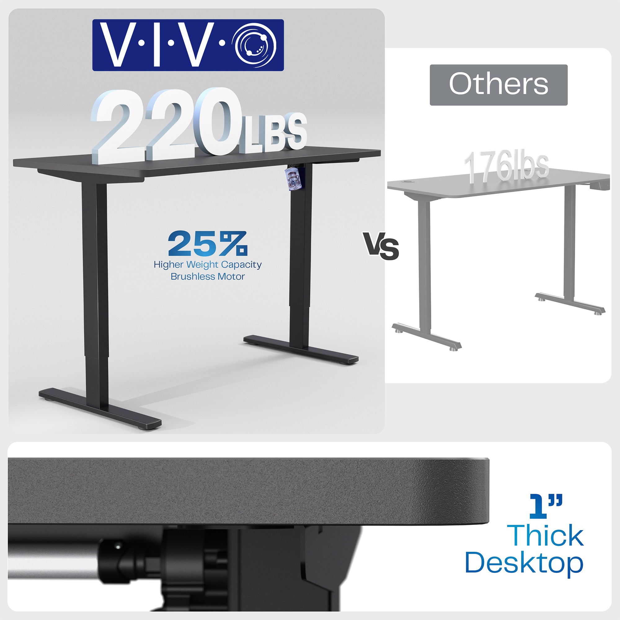 VIVO desk with larger capacity label, compared to others with 176 lbs capacity, on a white background.
