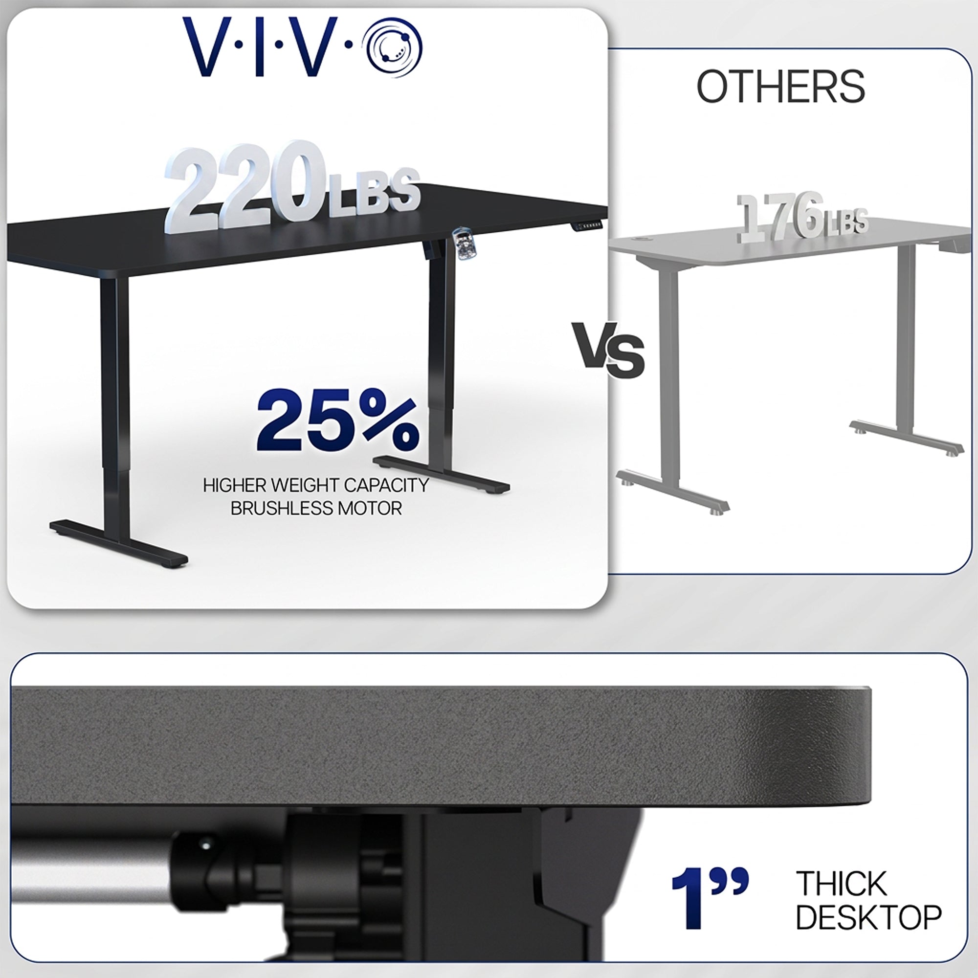Extra large sturdy sit or stand active workstation with adjustable height using smart control panel.